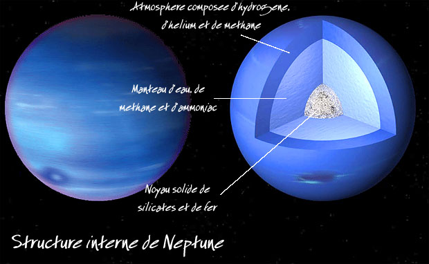 structure interne Neptune